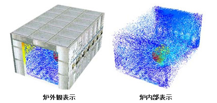 工業炉解析結果表示システム2